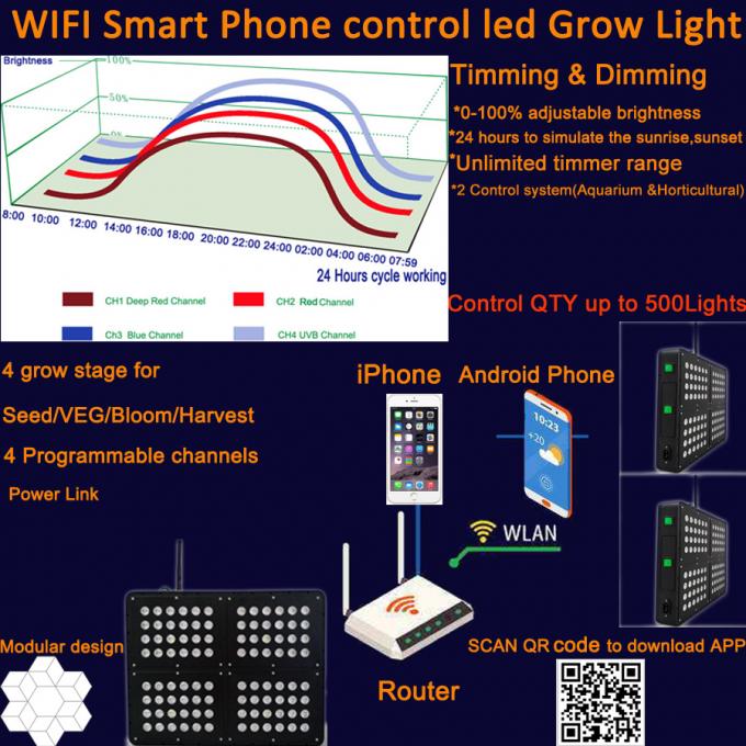 wifi akıllı telefon APP tarafından ışık büyümeye yol açtı
